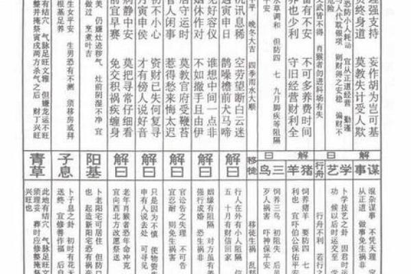 老君灵签第14签解签全解
