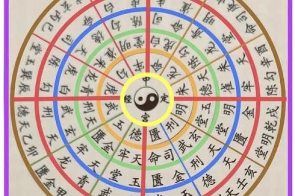 灶的方位吉凶