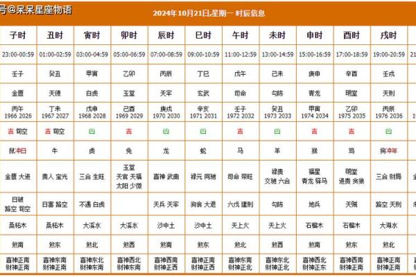 2024年1月13日老黄历，吉日查询