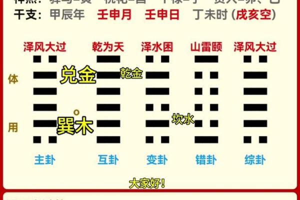 梅花易数怎么排盘法