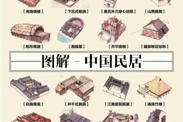 民居风水图解