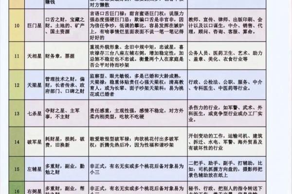 免费看紫薇斗数