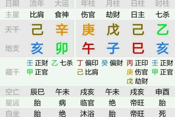 八字地势怎么排出来,八字地势决定什么