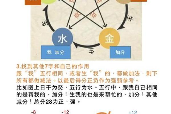 八字地势怎么排出来,八字地势决定什么