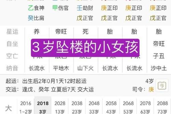 孩子名八字