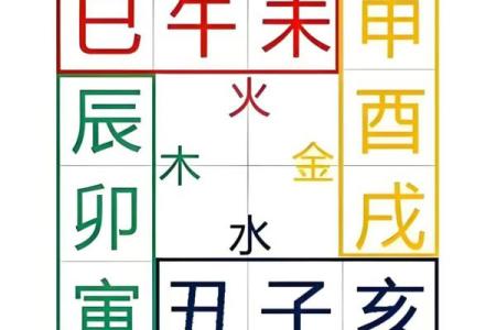 八字死地