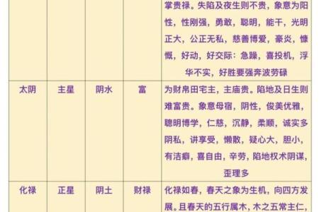 紫薇斗数易学难精