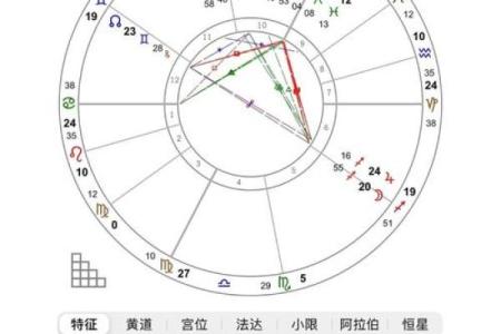 星盘南北交点查询 北交点怎么看