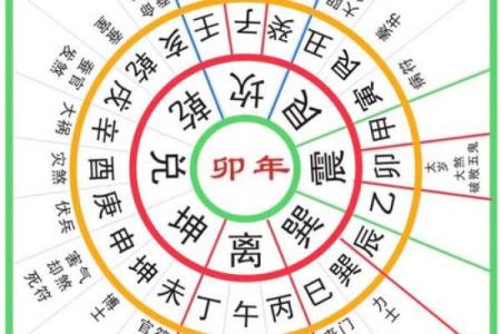 寻物卦怎么看方位吉凶图