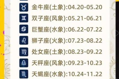 星座是看农历还是看阳历准吗