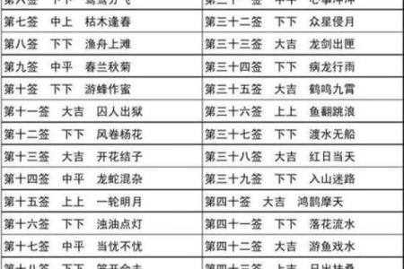 八卦灵签36签解签
