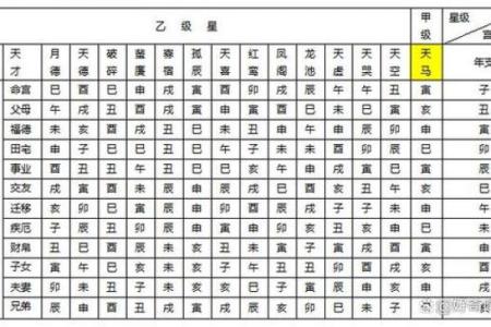 紫薇斗数核对时辰