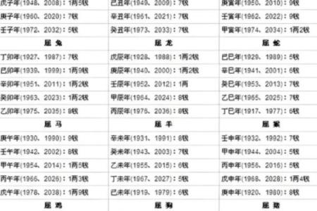 骨重算命的说法