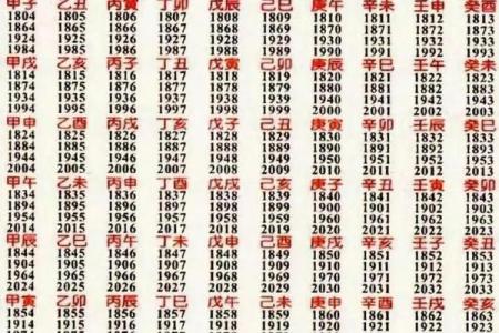 阴历生日测八字合婚