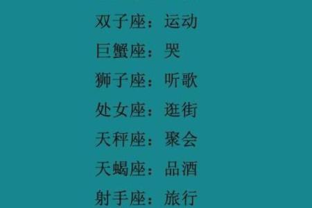 盘点十二星座是什么王？