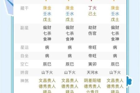 八字预测学业的简单介绍