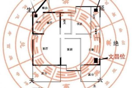 财神坐东朝西还是坐西朝东风水说法