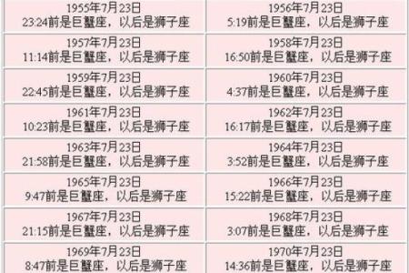 2002年11月五日什么星座适合