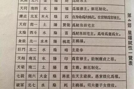 紫薇斗数拍盘