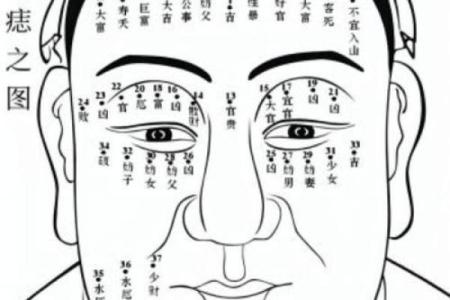 民间最灵验相术算命口诀 何为民间最灵验的相术算命