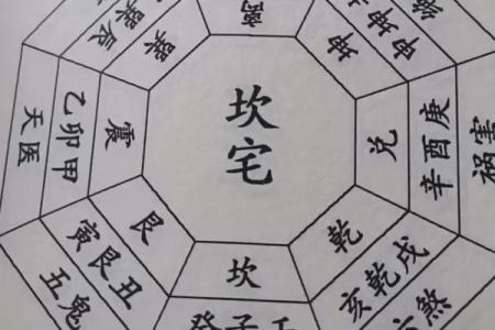 鼠老大的名字,方位六煞在哪