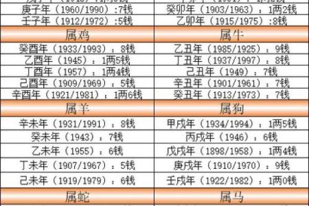 骨称骨算命表