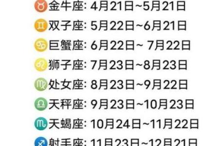 十二星座的区分方法是什么-星座是按公历还是农