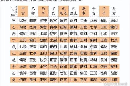 算命八字能看寿命吗