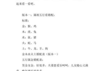 夫妻怎么让八字合婚呢