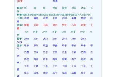 姓名八字配对