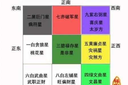 风水资讯；乙未羊年适合结婚吗