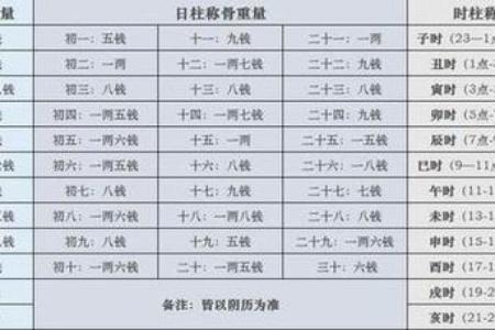 免费算命有问必答