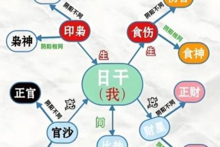 化解八字无官杀有哪些方式呢