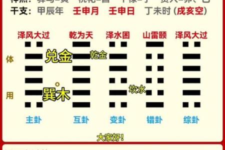 梅花易数怎么排盘法