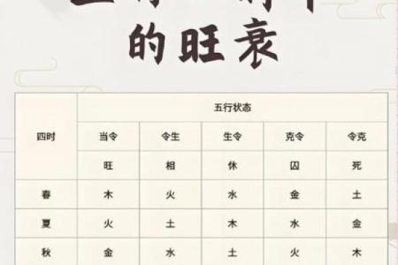 八字用神弱