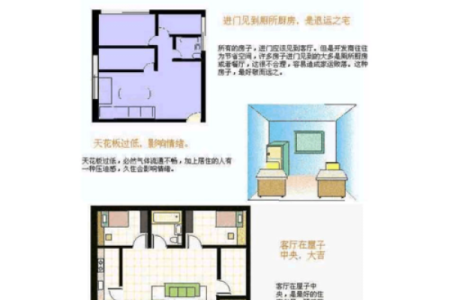 民居风水图解