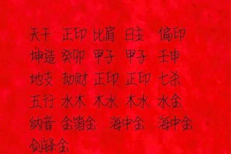 最准确生辰八字起名