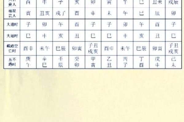 选择吉日的几种方法