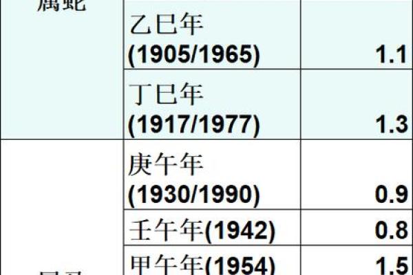 袁天罡称骨算命法