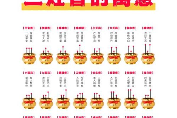 财神爷相谱  财神爷香谱七十二图解