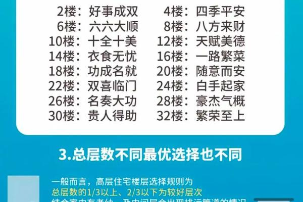 买房风水禁忌楼层是多少？