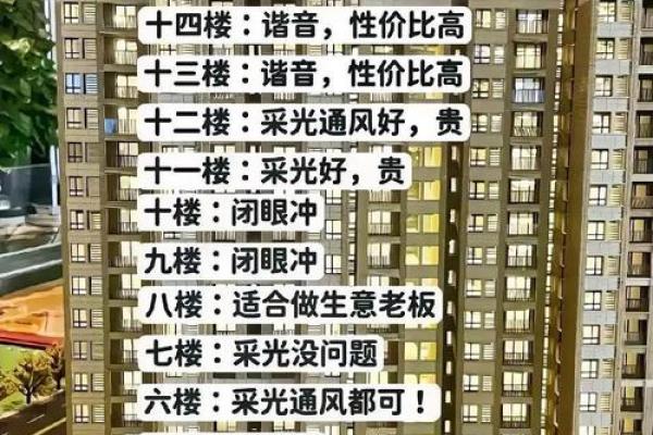 买房风水禁忌楼层是多少？