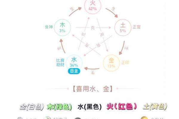 八字强弱怎样断命运呢