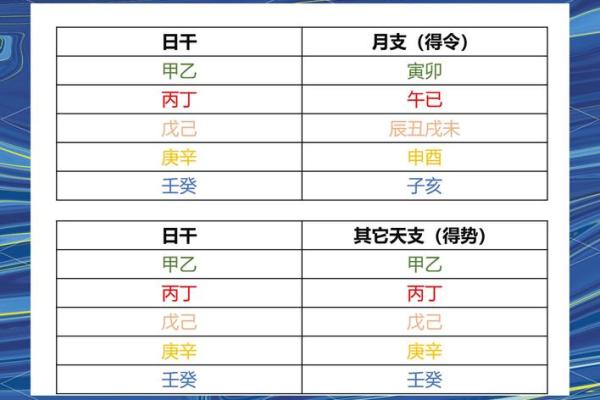 八字强弱怎样断命运呢