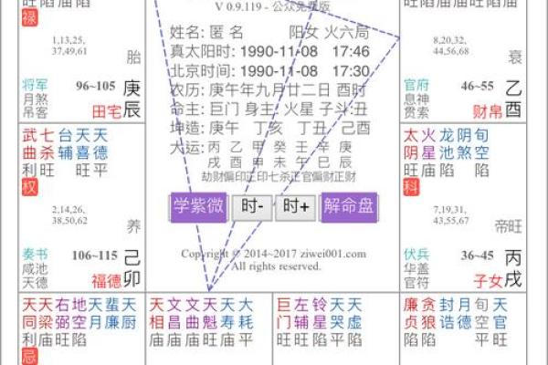紫微斗数－贪狼星