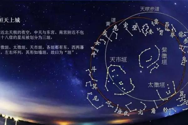 天象风水_古代皇宫风水格局什么部门负责