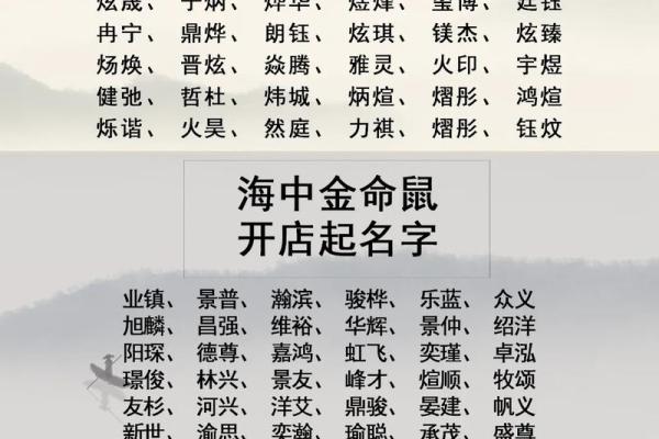名字的五行解析是什么,名字五行分析测试