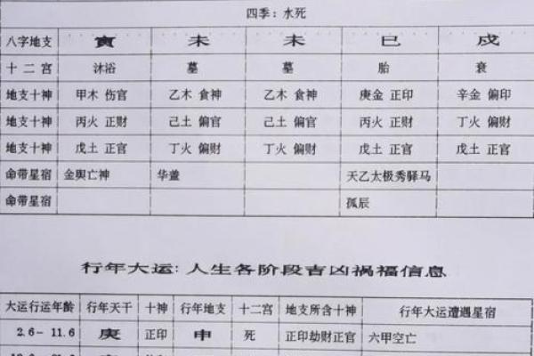 从杀格八字看未来命运如何？