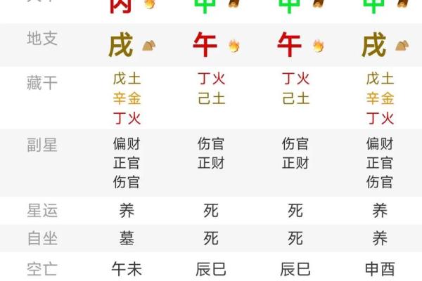 八字测算健康状况，免费预测身体状况，把握健康前景