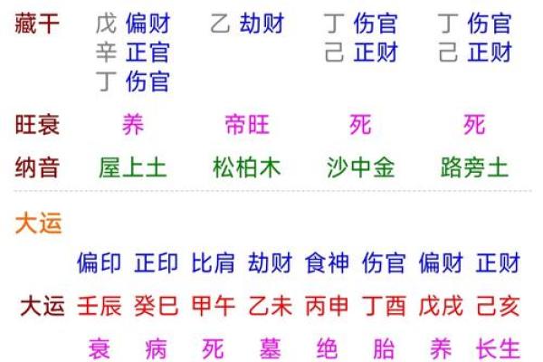命理指要面授提纲，四柱八字运程学说
